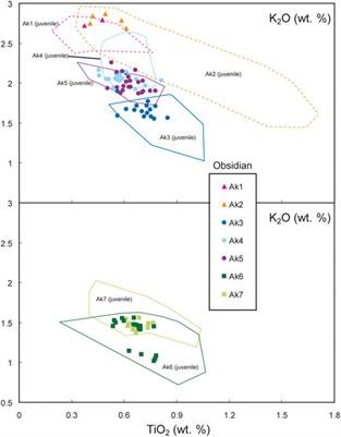 Geological, geophysical, and geochemical constraints on the time-space evolution of Akan composite caldera, Hokkaido, Japan